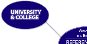 University & College
