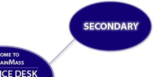 Secondary