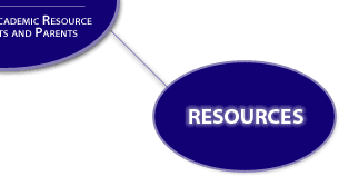 Resources