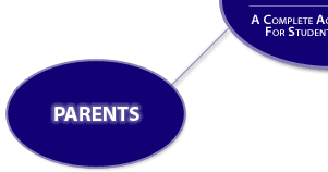 Parents